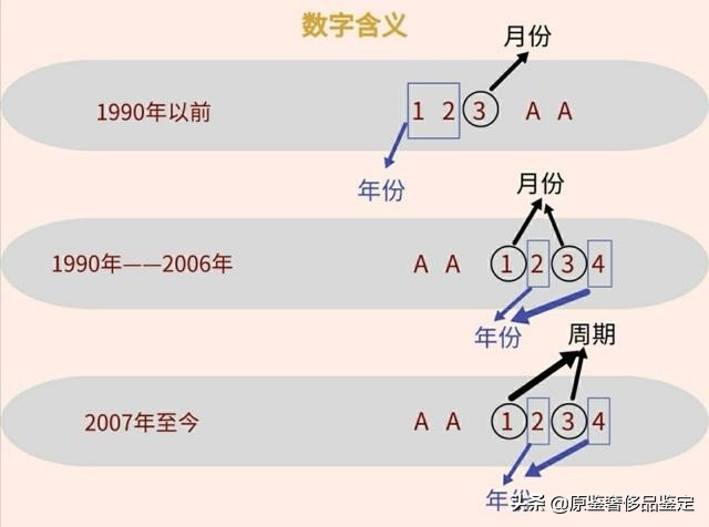 中检奢侈品鉴定师证书题库,中检奢侈品鉴定师资格证书课程