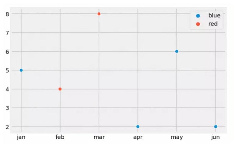 数据可视化课程,数据可视化制作教程