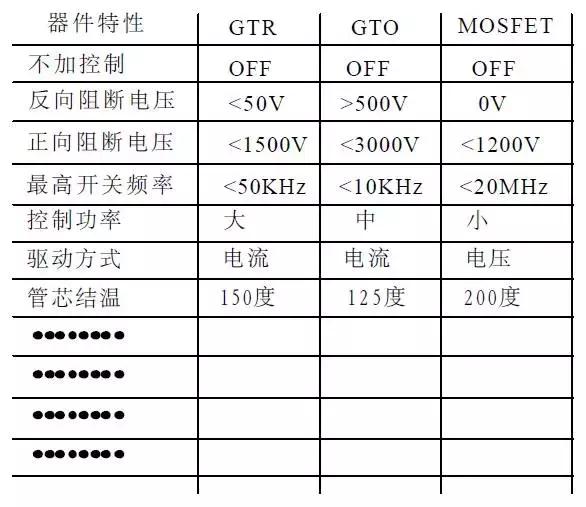 功率mos技术,功率mos参数