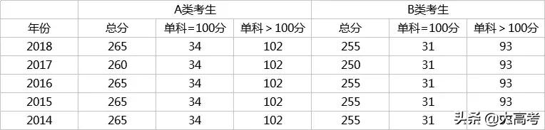 2019考研分数国家线是多少,考研初试分数线多少分能过