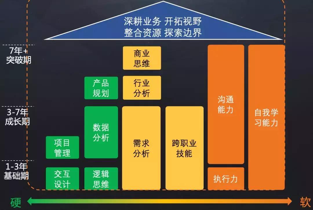 如何能快速转行产品经理,产品经理零基础怎么转行