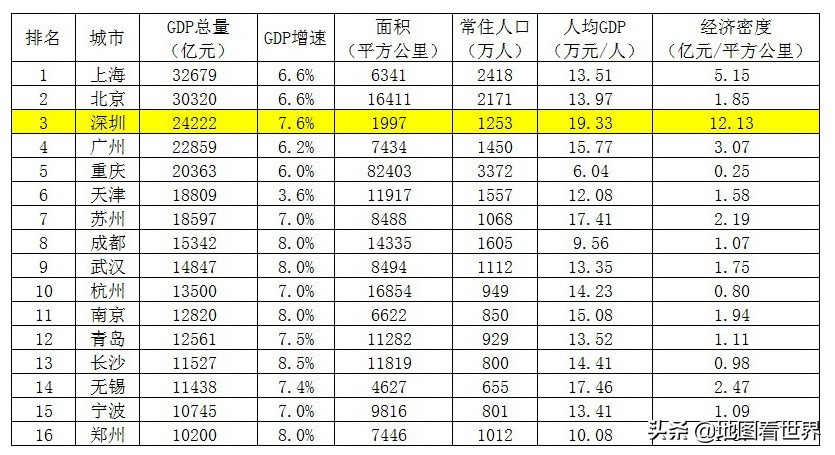 深圳哪年还只是一个小渔村,深圳开放以前为什么是个小渔村