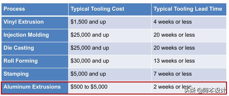 铝瓶体挤压成型,铝件挤压成型视频