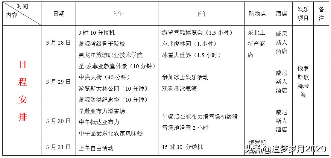 word圆角矩形怎么弄,word圆角矩形标注形状轮廓