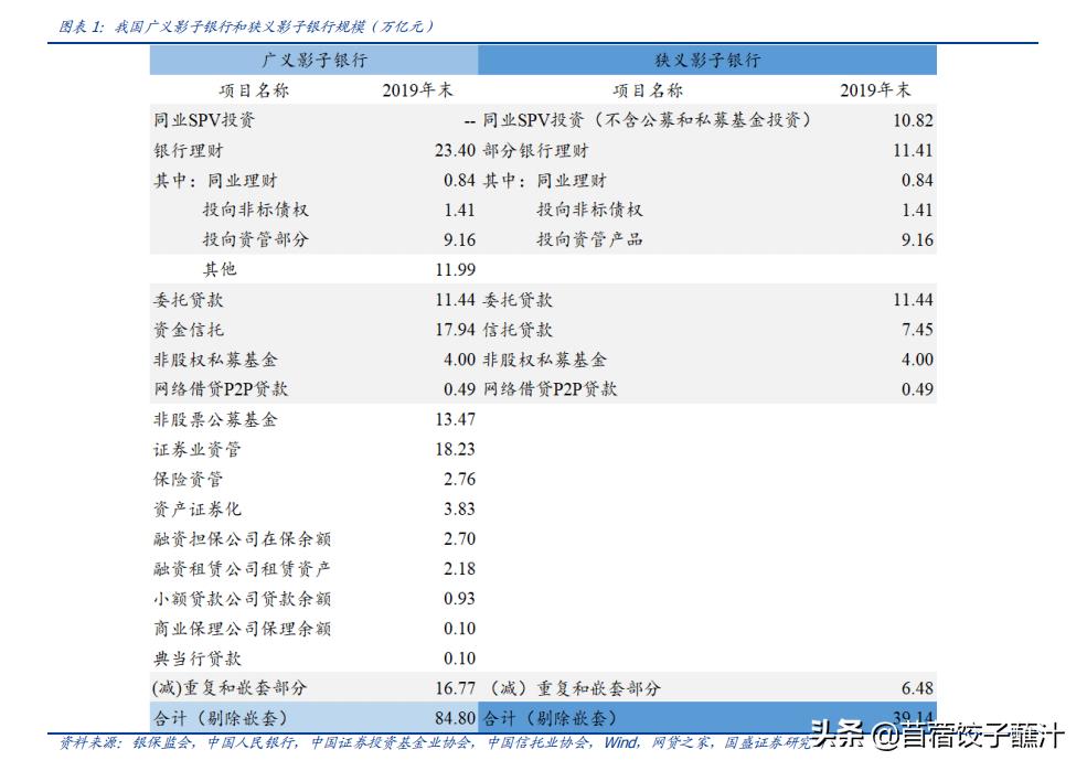 影子银行是干嘛的,影子银行属于什么金融