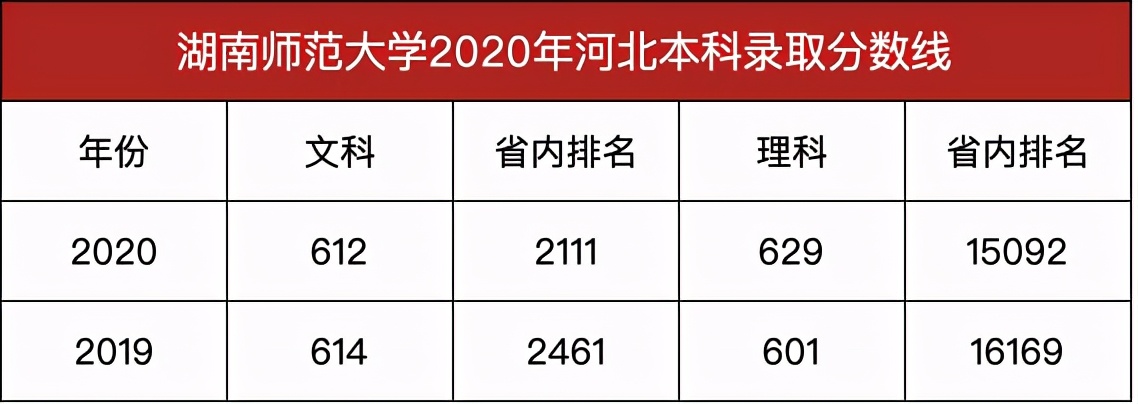 没有围墙，坐拥两个5A景区，211高校，湖南师范大学实力如何