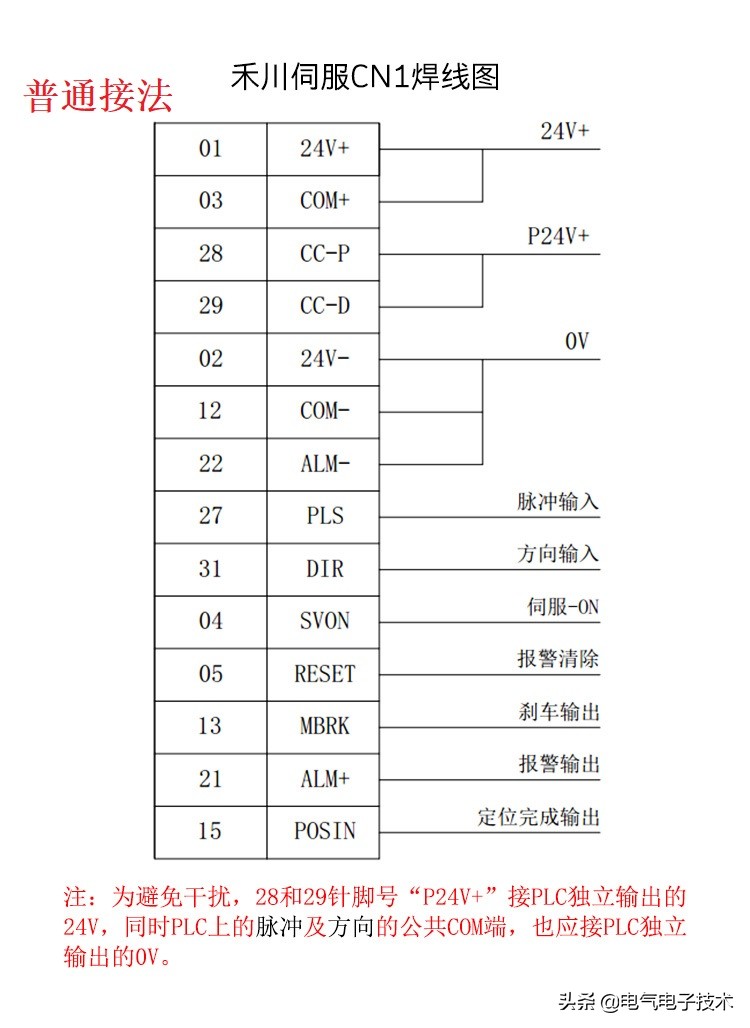 自动化驱动器怎么接线,西门子v90伺服驱动器接线原理图