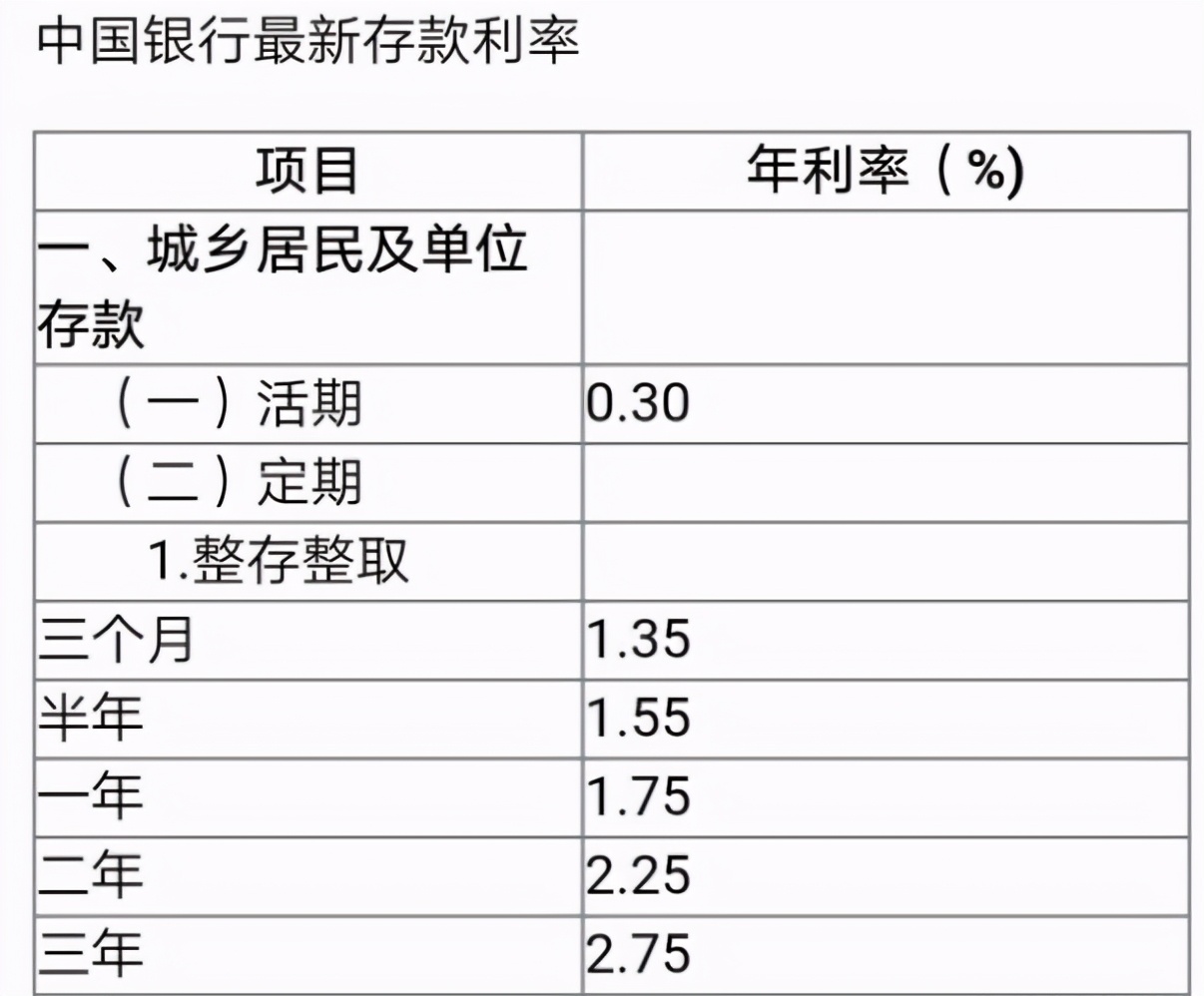 工行200万存定期五年利息是多少,200万存定期利息可以每个月取吗
