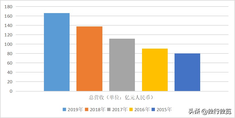 迈瑞医疗股票年报,迈瑞医疗国内医疗器械龙头