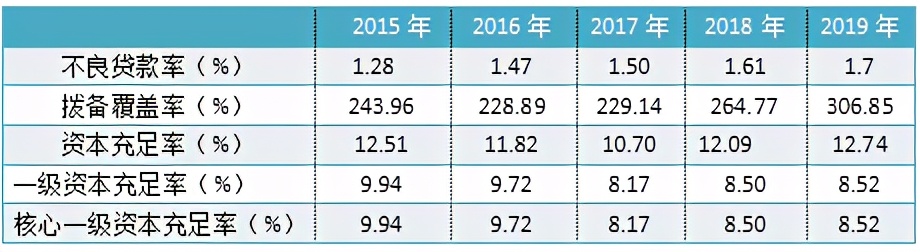 辽宁地方金融机构改革,营口银行近年效益好吗