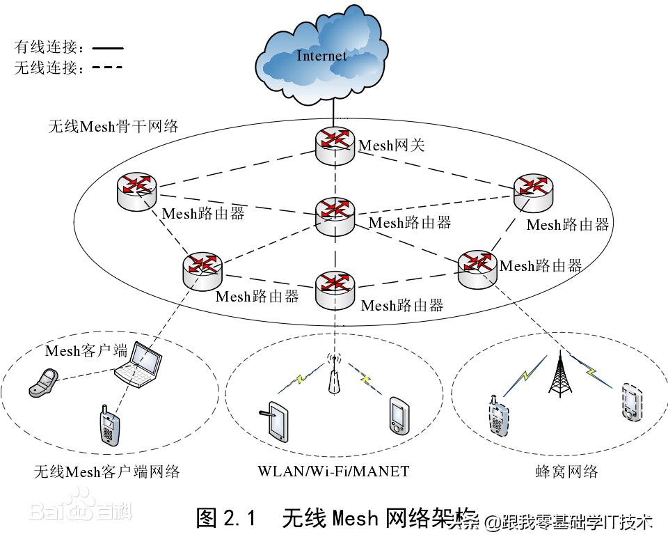 wifi信号注意事项,对于wifi信号影响最大的是什么
