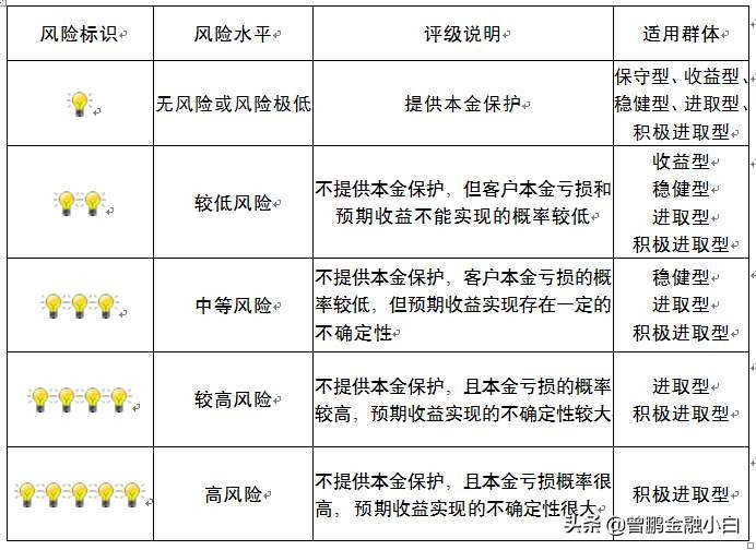 手机银行理财有什么风险,现在在银行理财有风险吗