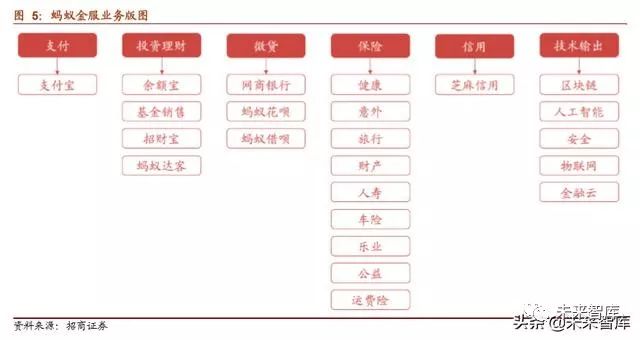 最厉害的蚂蚁金服,最纯正的蚂蚁金服概念