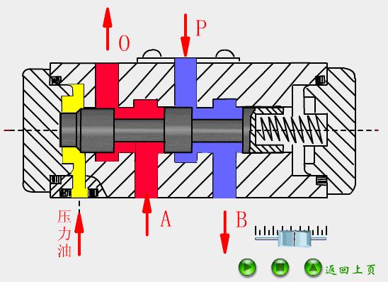 64个动态图，让你了解液压与气压传动