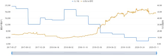 一年半暴涨6倍的股票,济民制药上涨逻辑