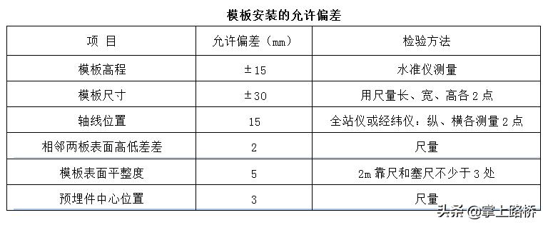 桩承台工法,打孔桩承台施工方案