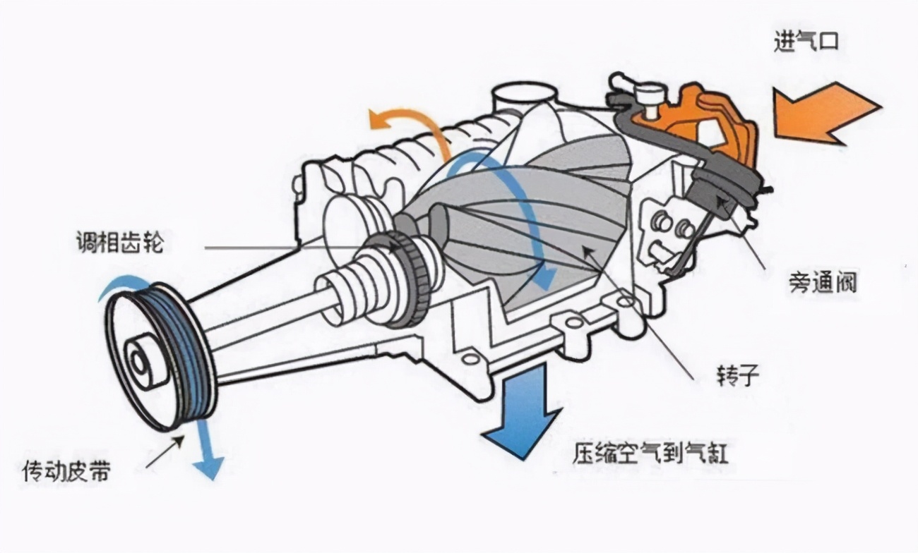 电子增压涡轮是智商税吗,电子涡轮骗局