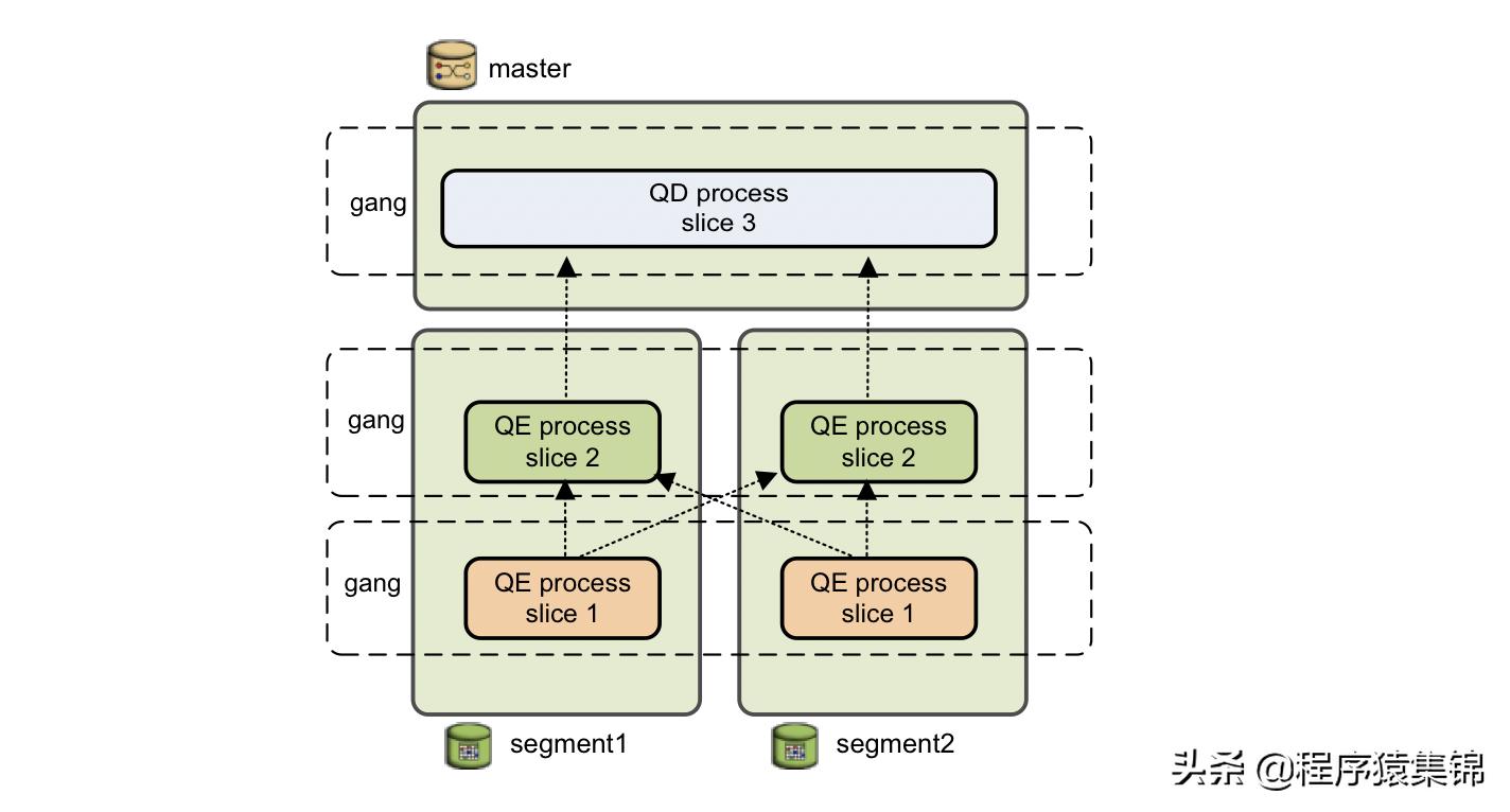 greenplum是什么,什么是greenplum