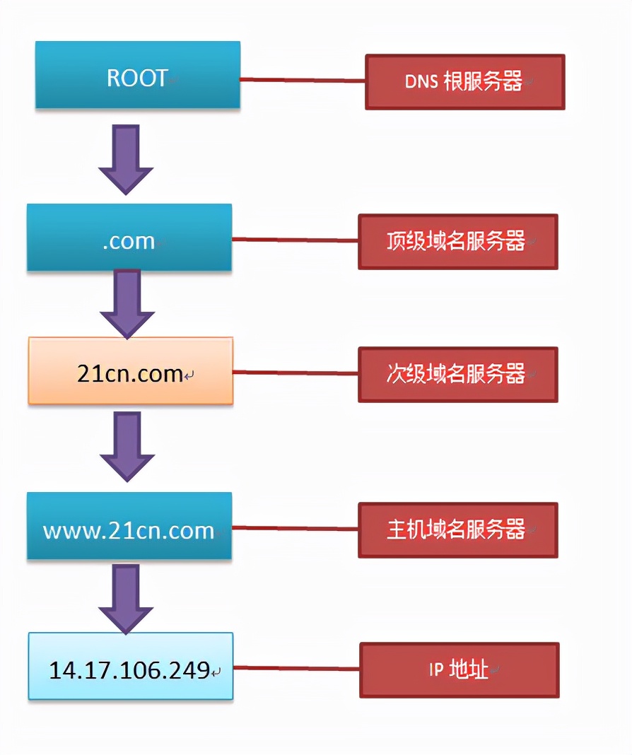 临时dns错误无法打开网页,电脑打不开网页dns错误是怎么回事