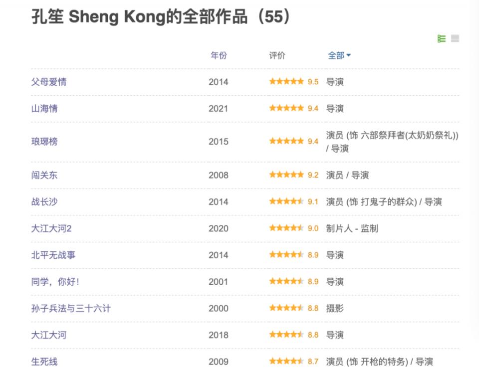 导演界的“扫地神僧”，10年8部神剧，他撑起了国产剧半壁江山