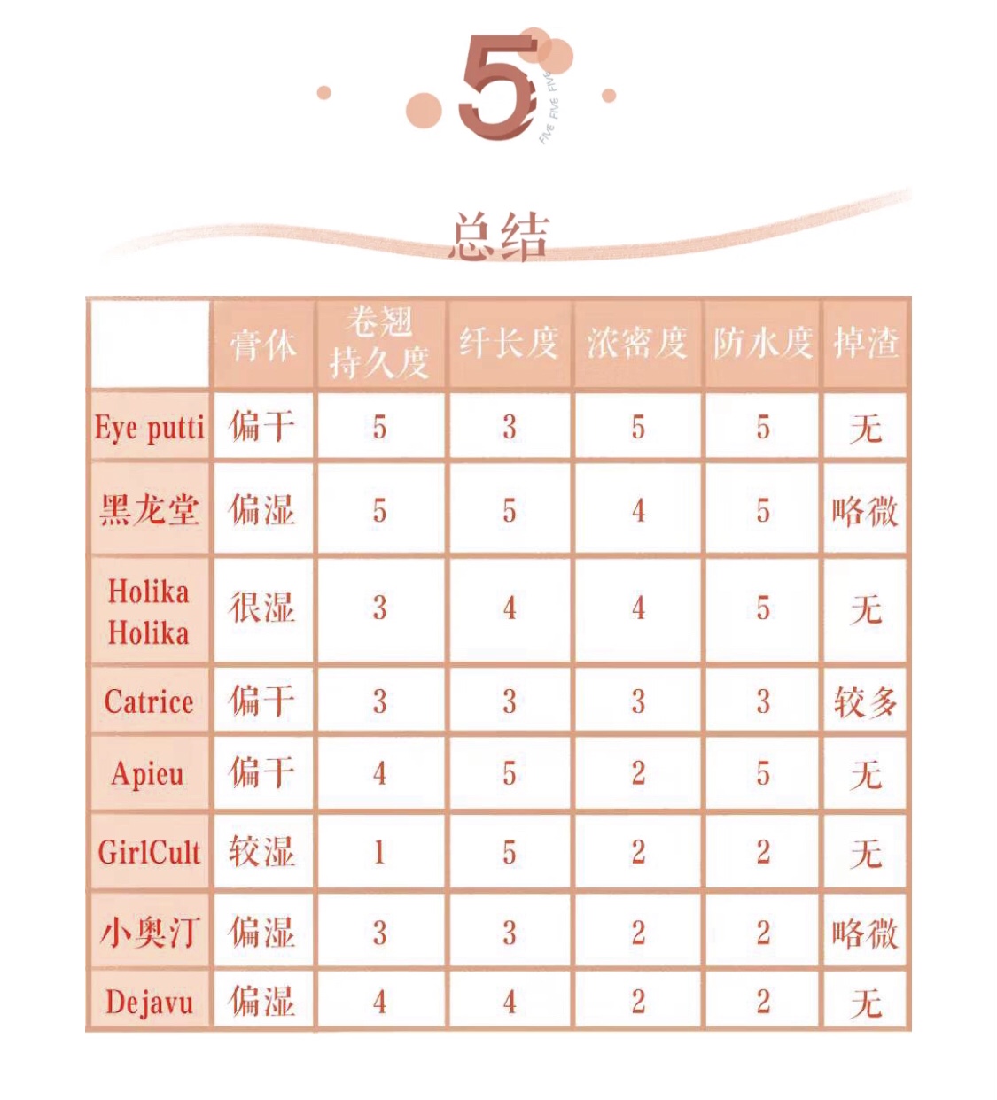 9.9三支睫毛膏测评,高闪彩色睫毛膏测评