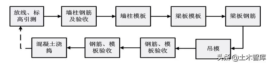 铝模板施工技巧视频,铝模拉片安装和拆除技巧视频