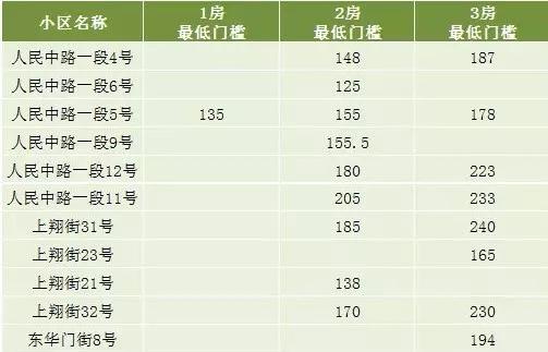 “五朵金花”之一：成都实验小学全解析
