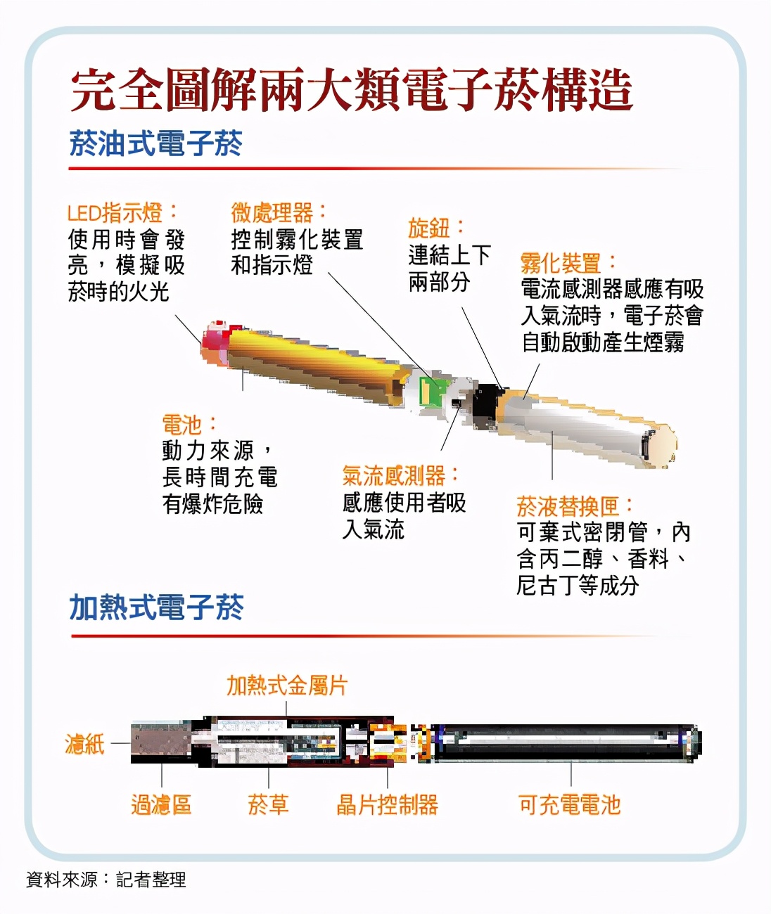 *子烟电**起源于中国,流行于欧美,商机巨大,但对人的危害超乎想象