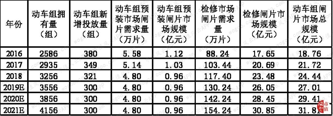 天宜上佳：动车组制动系统闸片国产化的开拓者，铁总为第一大客户