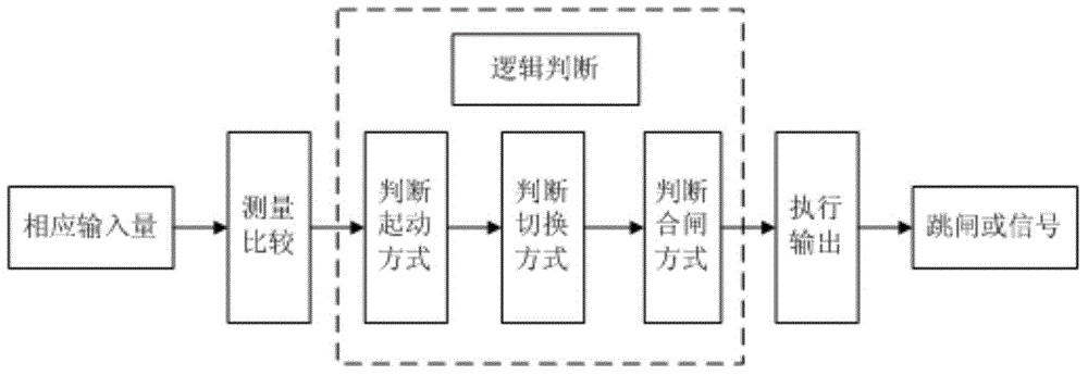 10kv快切装置工作原理,厂用电快切装置有什么用