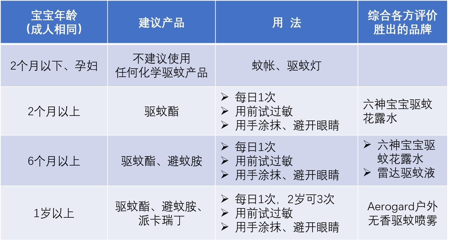 你关心的几个问题,你关心的辐射问题