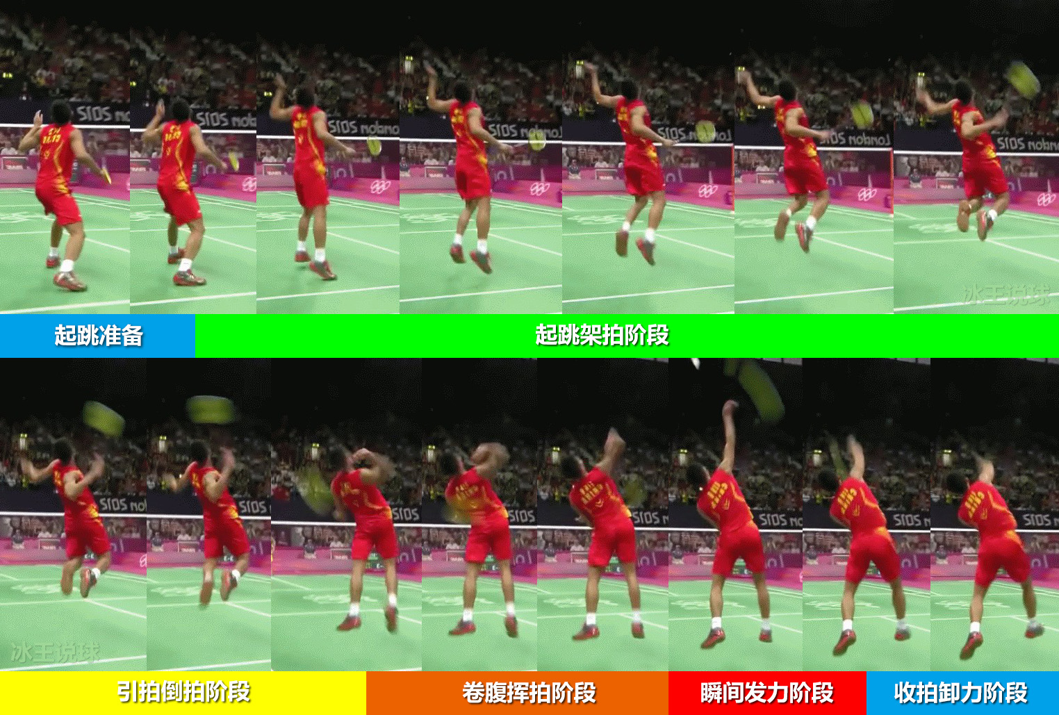 羽毛球杀球过程中挥拍是放松的吗,羽毛球如何挥拍不伤手腕与肘关节