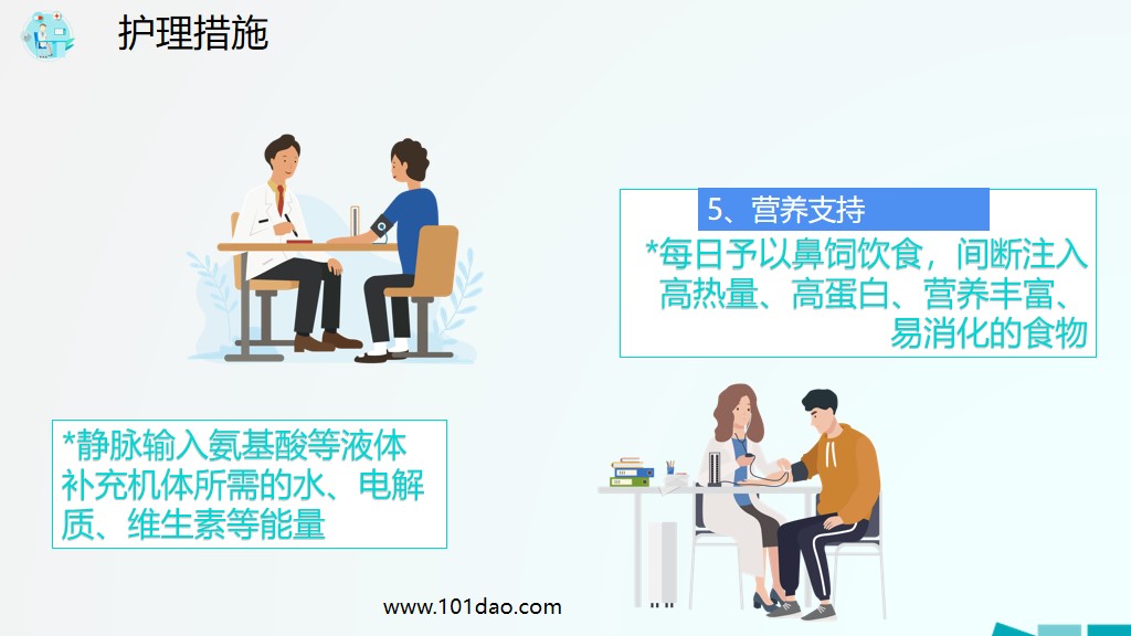 扁平化医院护理查房ppt模板免费,医院护理ppt图免费