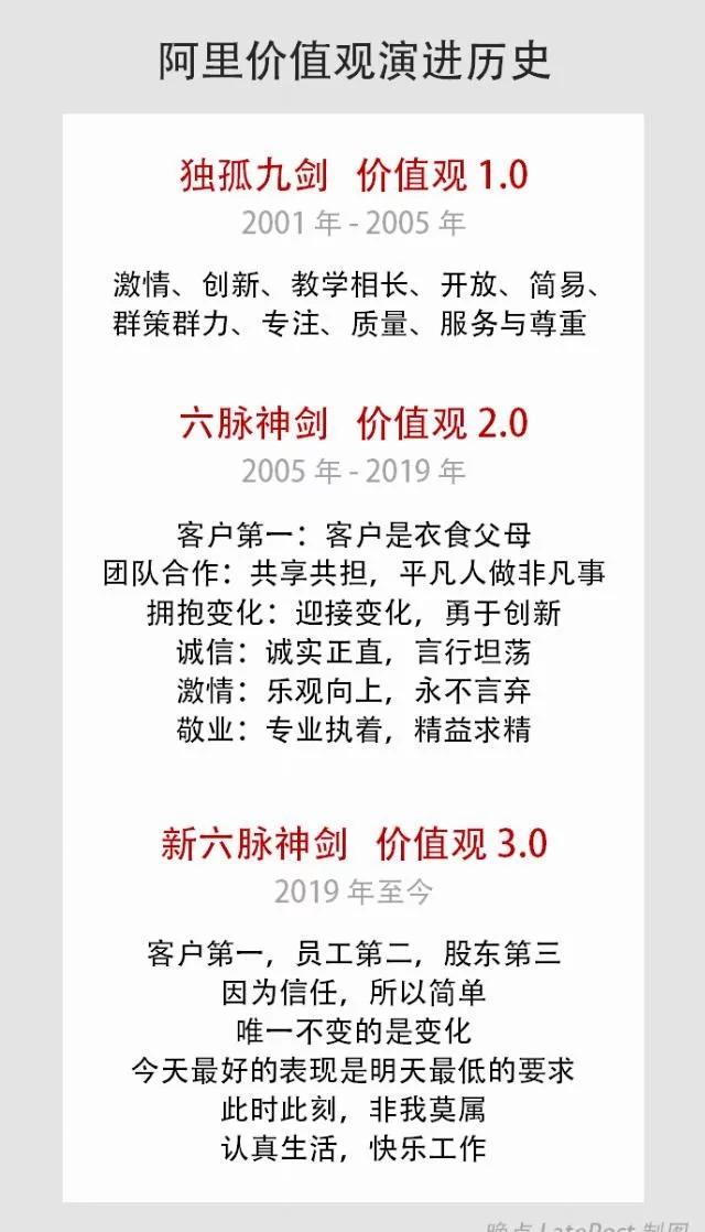 同是作弊，一个扣钱，一个开除！对比哈工大，阿里百年梦能实现吗