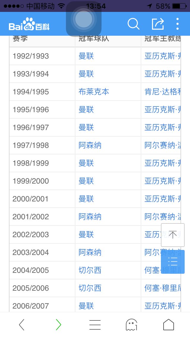 弗格森时期的曼联用什么阵型,弗格森时期曼联最强阵容