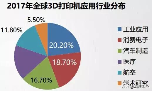 一文看懂新材料产业,化工新材料产业链图谱介绍