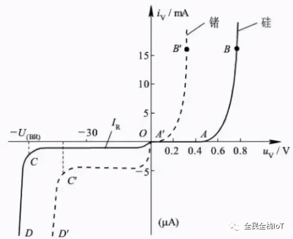 续流二极管工作原理,光电二极管工作原理