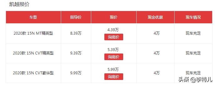 新凯越降价多少,新凯越销量为什么这么低