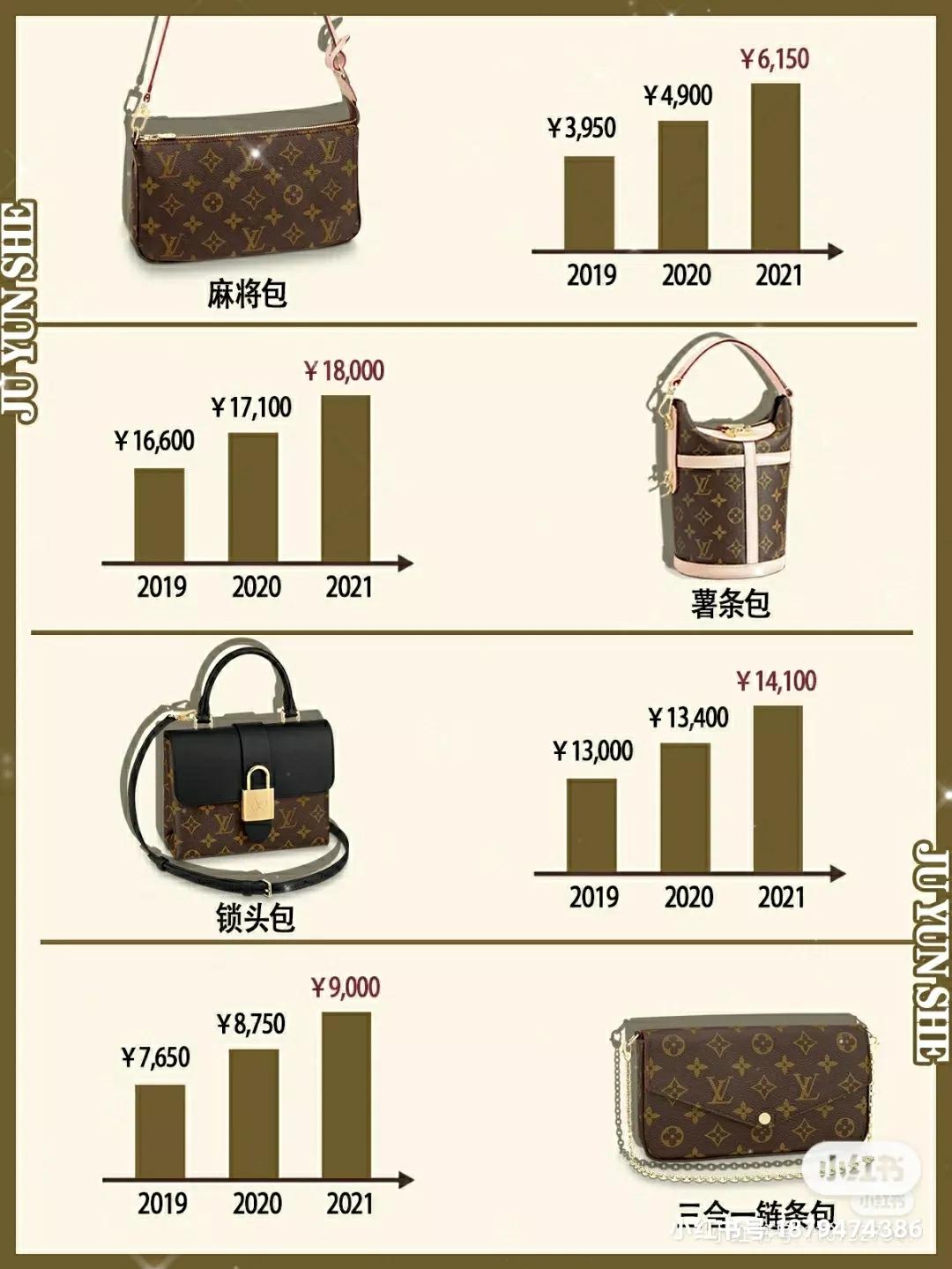 lv包经典款降价,lv包最新