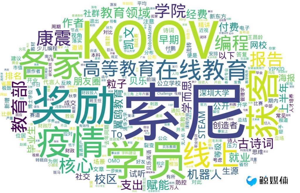 昂立教育2019教育营收,鲸媒体早报最新消息