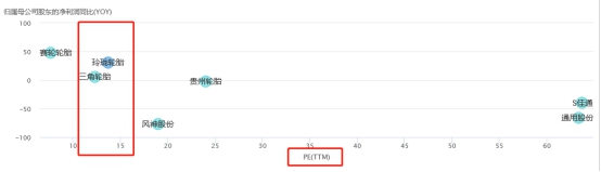 左手原配，右手备胎—玲珑轮胎还有多久能够挑战三巨头的霸主地位