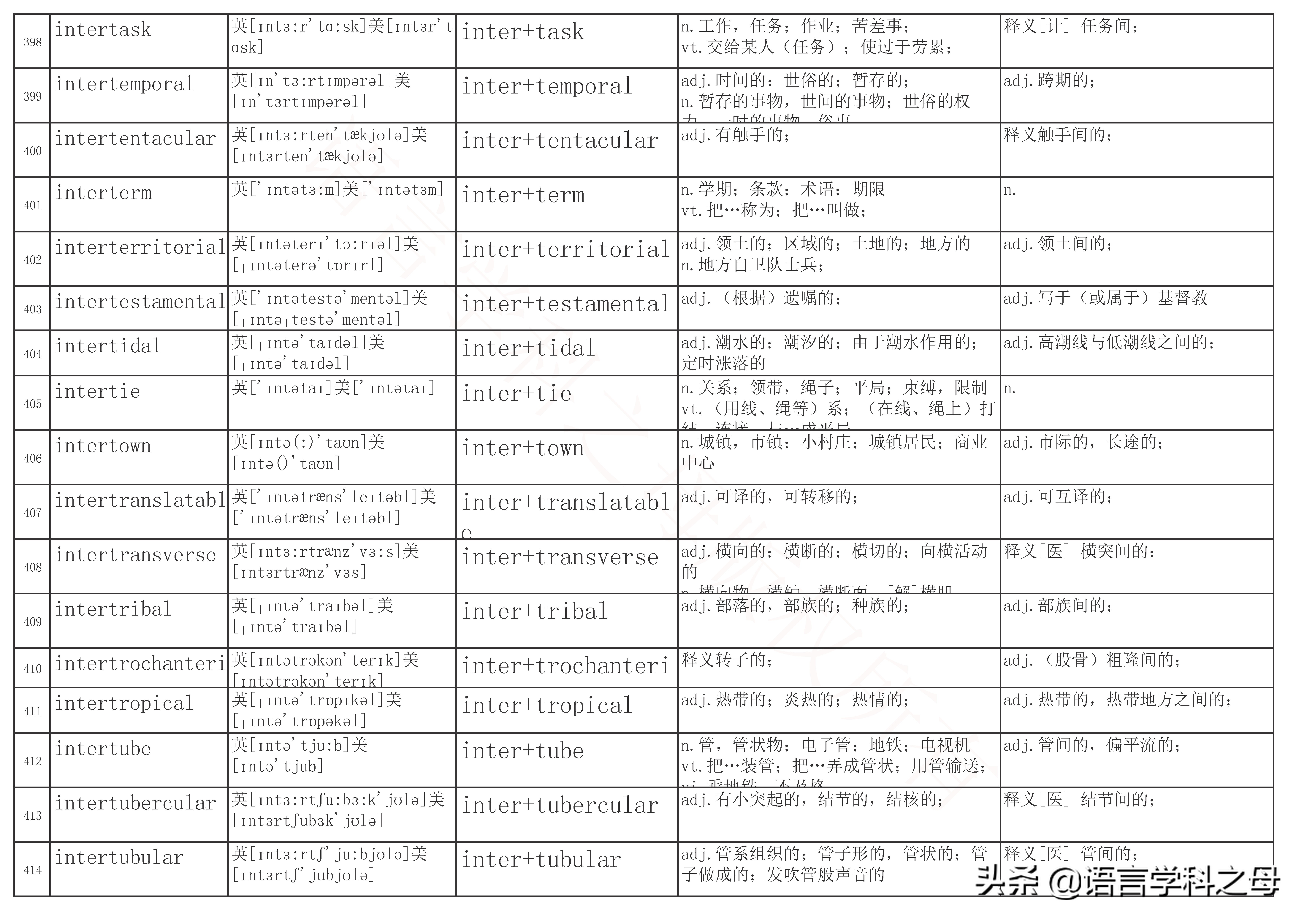 inter前缀的单词大全简便记忆,以inter为前缀的单词词性