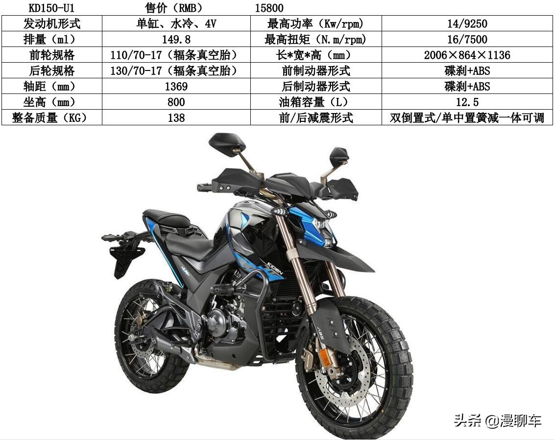 本田小排量adv150,幼狮250和启典kd150怎么选