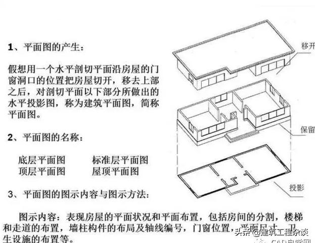 燃气工程图纸识图教程,工程图纸怎么看懂得最快