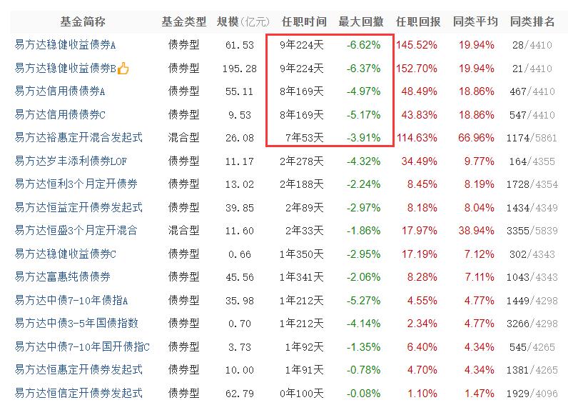 给长辈解释基金,给父母的稳健基金组合