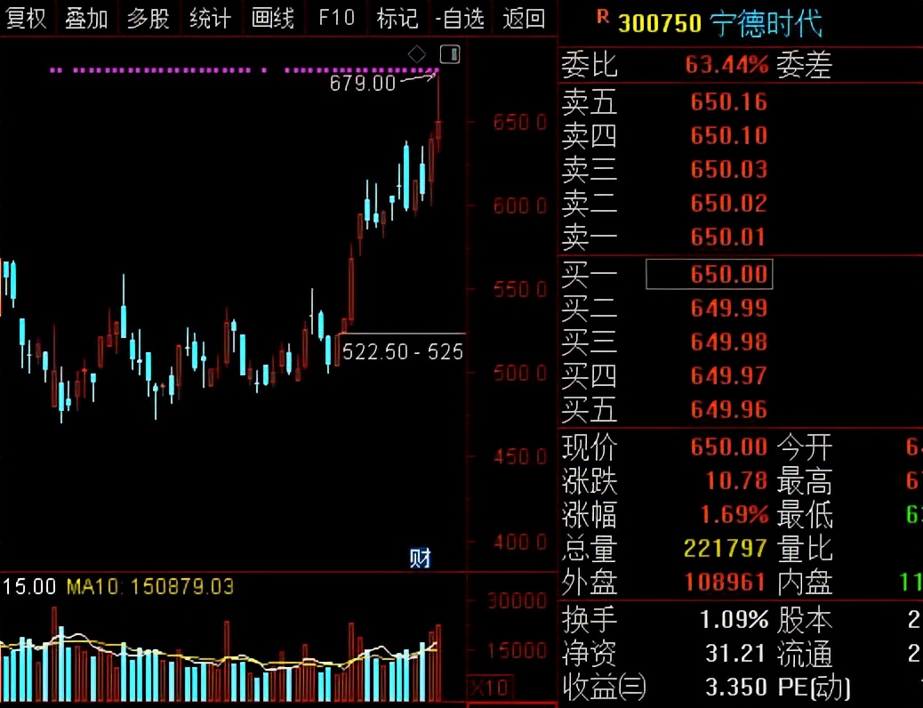 怎么判断新股会不会破发,新股怎么判断好还是不好