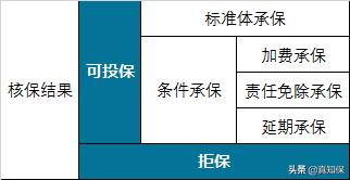 有乙肝的买什么保险,乙肝携带者可以买什么保险