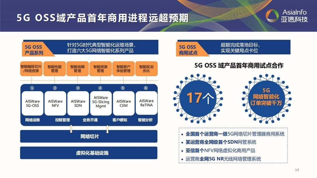 亚信科技深度分析,亚信科技的发展趋势