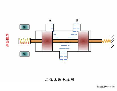 阀门定位器控制阀门原理视频,涨知识常用阀门的工作原理和特点