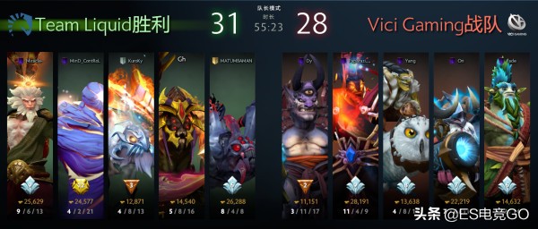 电竞早报:巴黎Major干爹晋级VG遭淘汰;瑞士鲁迅重返赛场